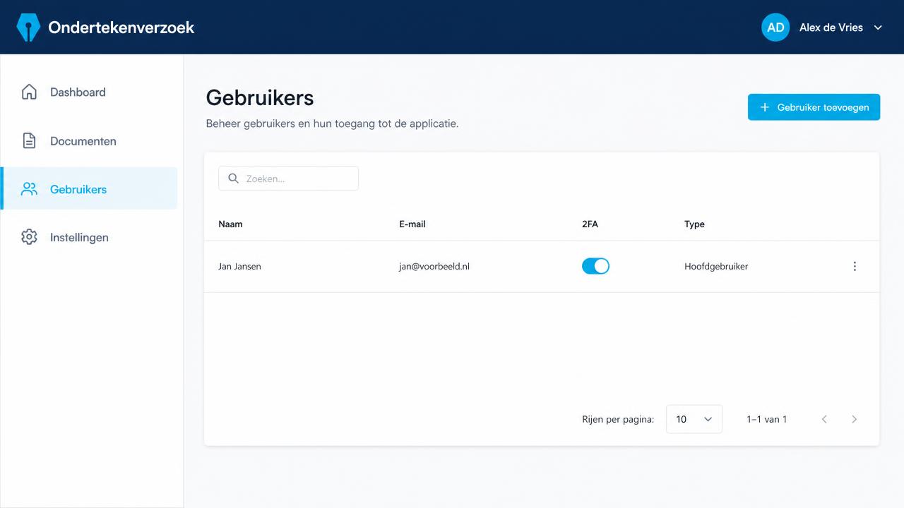 Schakel 2FA in per gebruiker in het Ondertekenverzoek dashboard